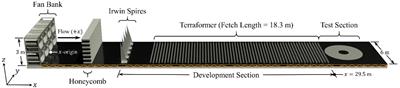 Automation and New Capabilities in the University of Florida NHERI Boundary Layer Wind Tunnel